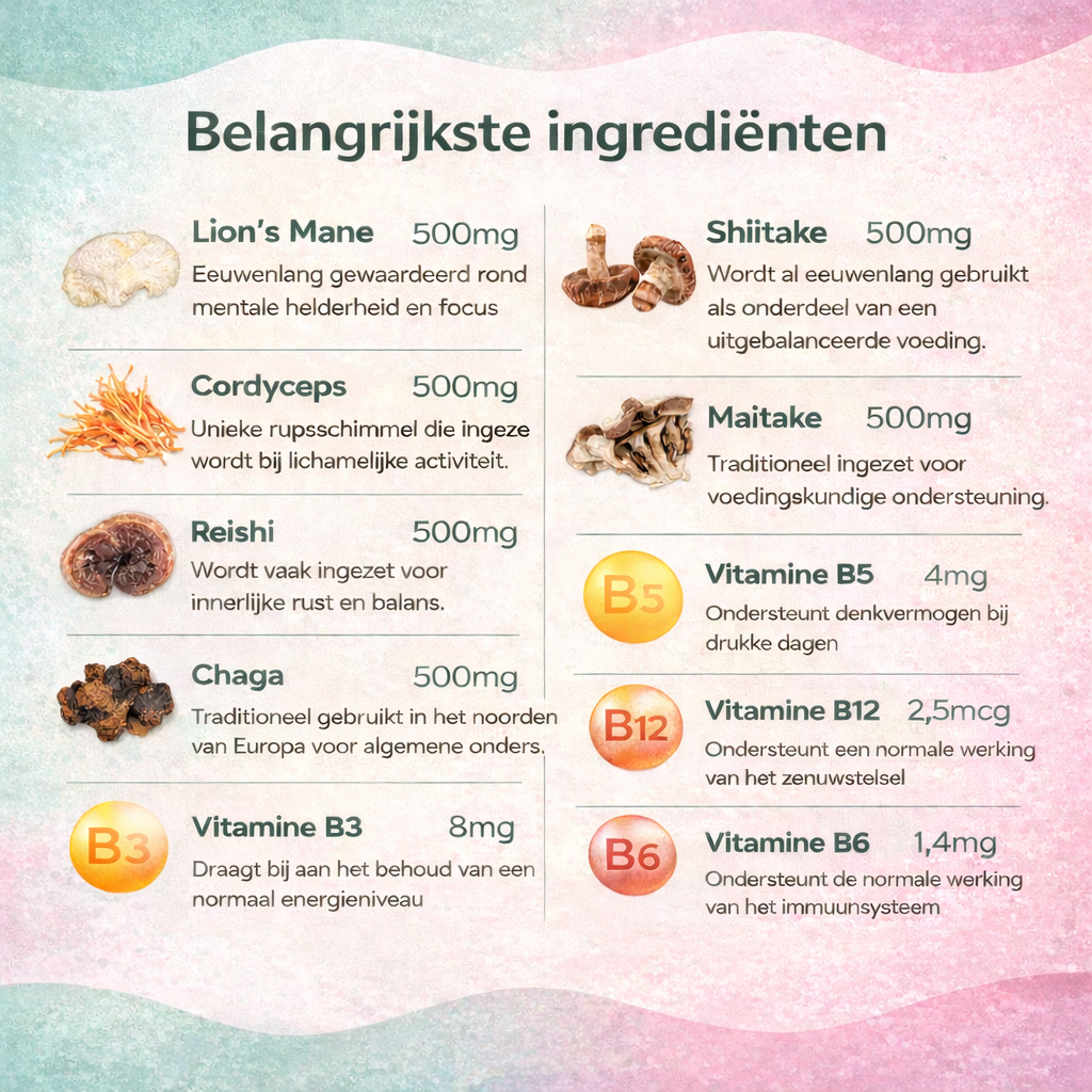 BrainMush™ Gummies